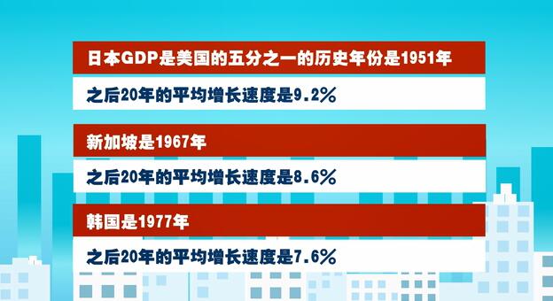 白重恩未来GDP预测_中国gdp超过美国预测