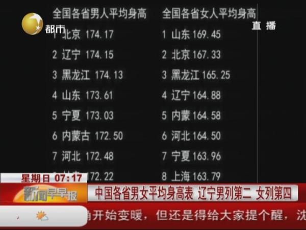 韩国人均身高_韩国人均收入(3)