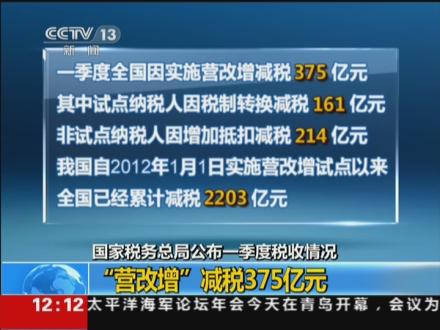 人均宏观税负_宏观经济学知识框架图(2)